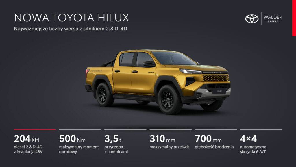 Infografika: nowa Toyota Hilux 2.8 D-4D, 204 KM, 500 Nm, przyczepa do 3,5 t, prześwit 310 mm, brodzenie 700 mm, napęd 4×4